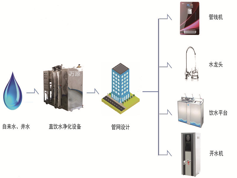 管道直飲水知識(shí)請(qǐng)收好